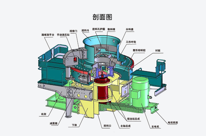 VSI沖擊式破碎機(jī)