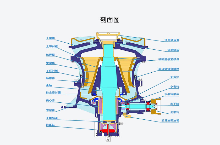 CH/CS系列單杠液壓圓錐破碎機(jī)